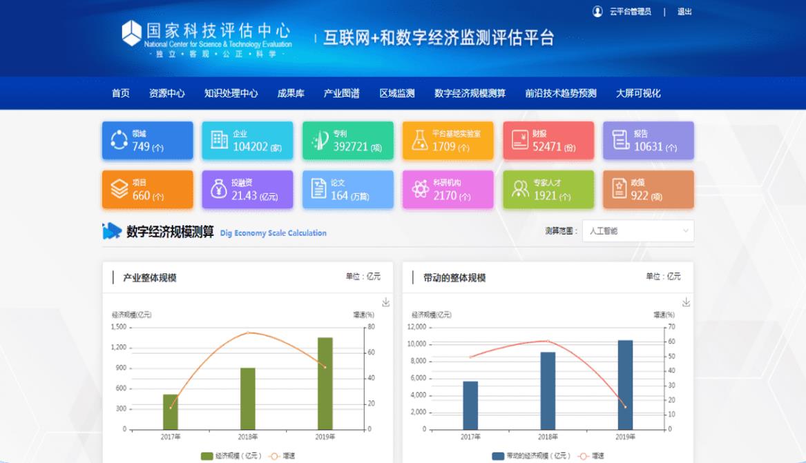 航天雲網互聯網+和數字經濟監測評估平台