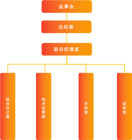 組織機構